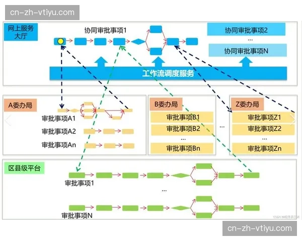 自动化营销工作流在行业内大幅缩短了从热点爆发到商务落地的周期