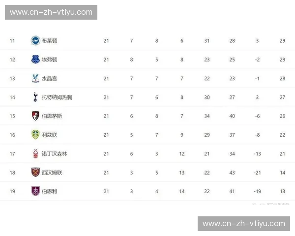 阿森纳展现冠军相 攻守平衡度领跑英超积分榜